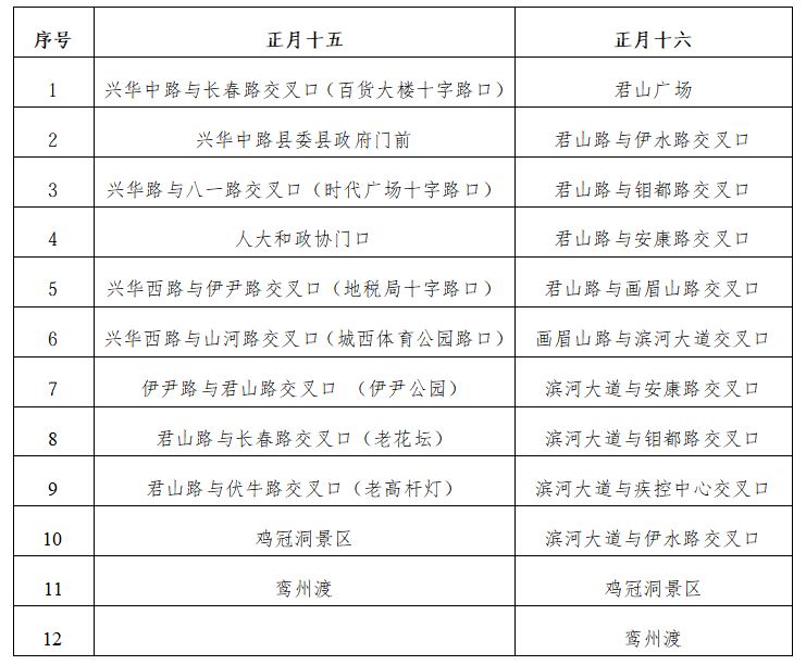 2026栾川元宵节民俗踩街展演