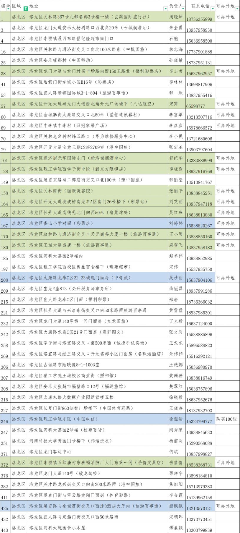 2023洛阳旅游年票办理点大全(地址 联系电话)