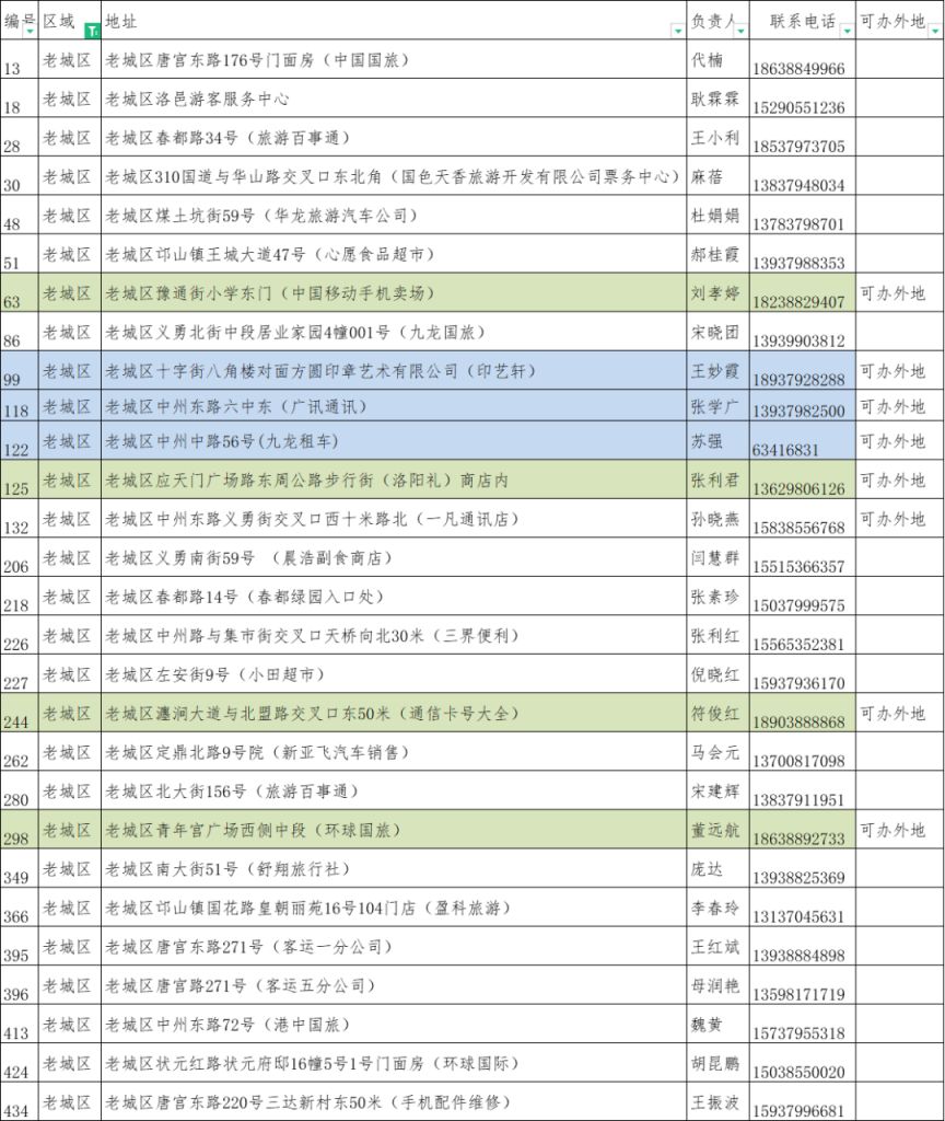 2023洛阳旅游年票办理点大全(地址 联系电话)