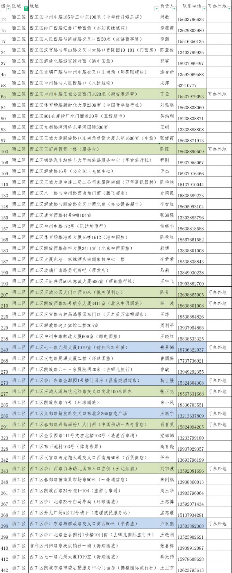 2023洛阳旅游年票办理点大全(地址 联系电话)