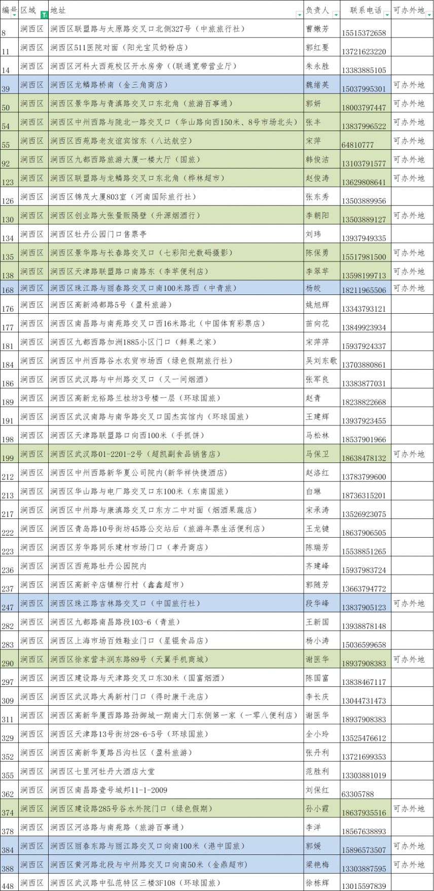 2023洛阳旅游年票办理点大全(地址 联系电话)