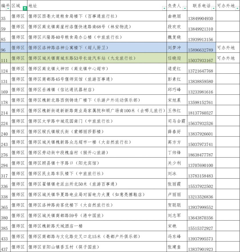 2023洛阳旅游年票办理点大全(地址 联系电话)