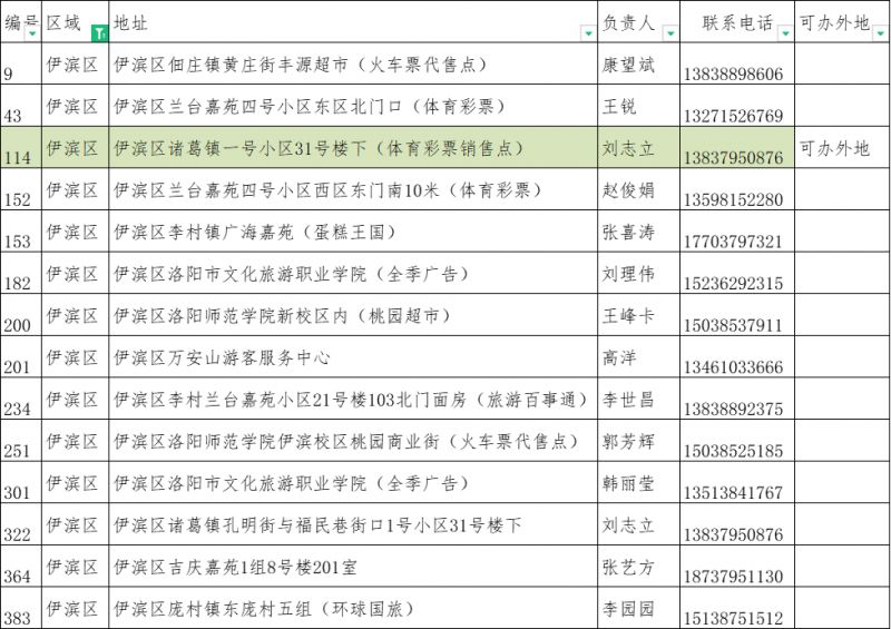 2023洛阳旅游年票办理点大全(地址 联系电话)