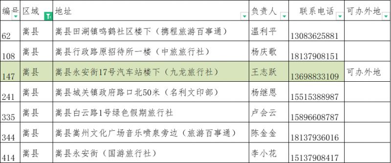 2023洛阳旅游年票办理点大全(地址 联系电话)