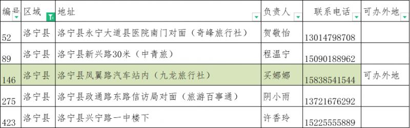 2023洛阳旅游年票办理点大全(地址 联系电话)