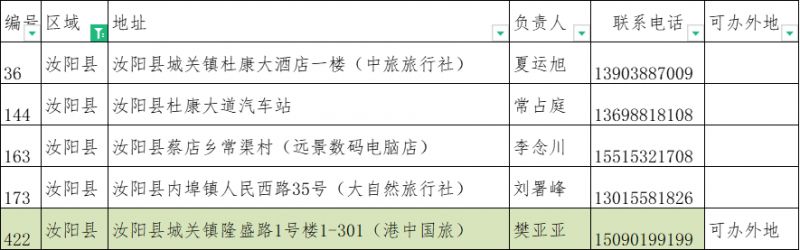 2023洛阳旅游年票办理点大全(地址 联系电话)