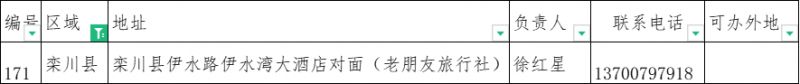 2023洛阳旅游年票办理点大全(地址 联系电话)