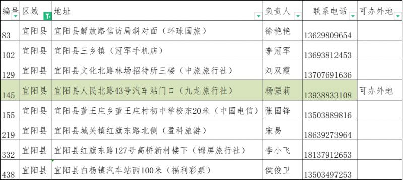 2023洛阳旅游年票办理点大全(地址 联系电话)