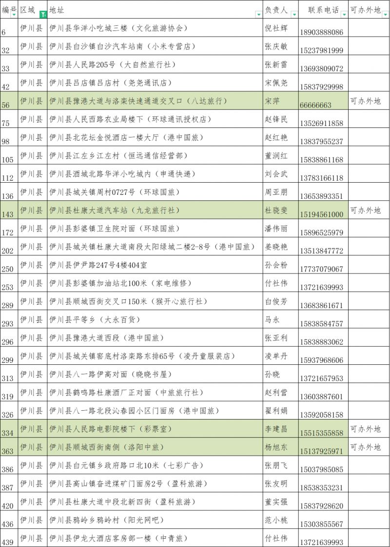 2023洛阳旅游年票办理点大全(地址 联系电话)