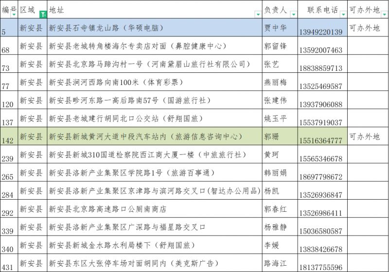 2023洛阳旅游年票办理点大全(地址 联系电话)