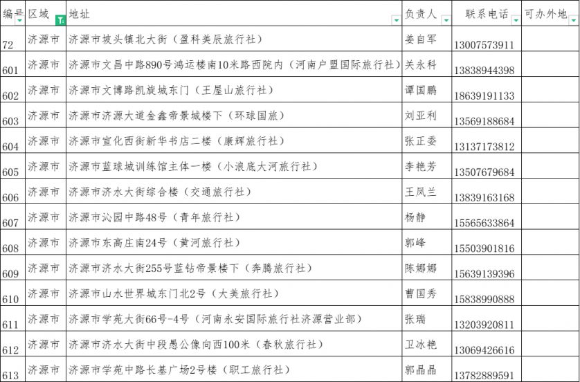 2023洛阳旅游年票办理点大全(地址 联系电话)