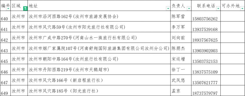 2023洛阳旅游年票办理点大全(地址 联系电话)