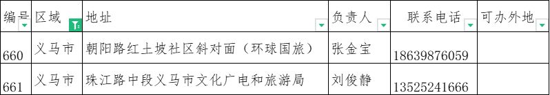 2023洛阳旅游年票办理点大全(地址 联系电话)