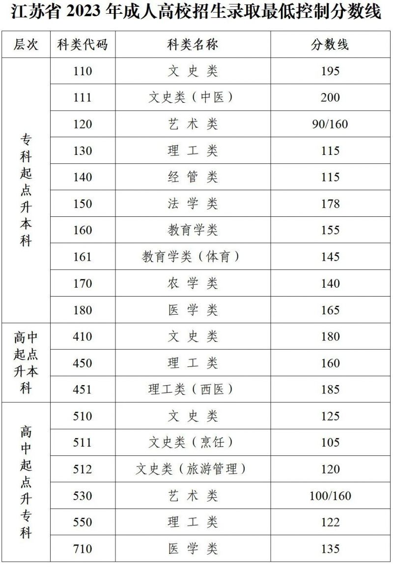 2021年浙江成人高考報名_2024年浙江成人高考網上報名_2020年浙江省成人高考報名