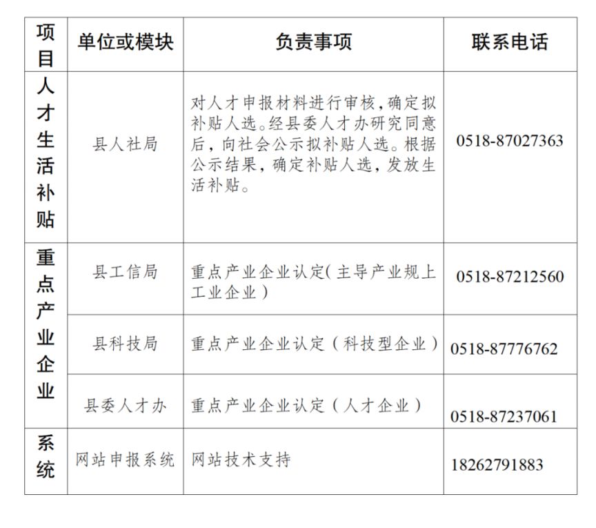 连云港东海县人才生活补贴申报指南