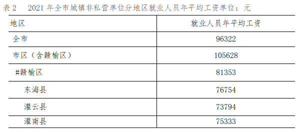 上年度在岗职工月平均工资(浙江省上年度在岗职工月平均工资)