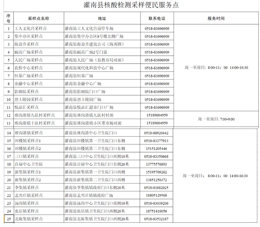 2022年灌南县核酸检测采样便民服务点工作时间+具体地址