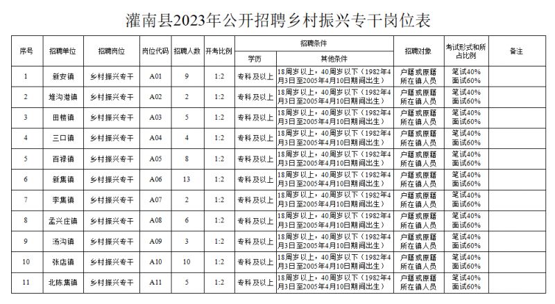 灌南相亲