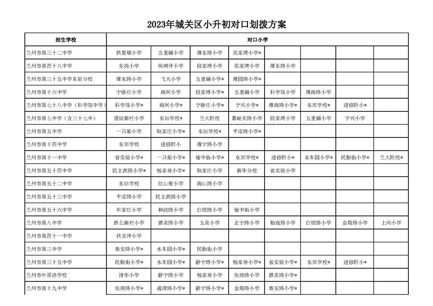 兰州城关区小学划片图图片