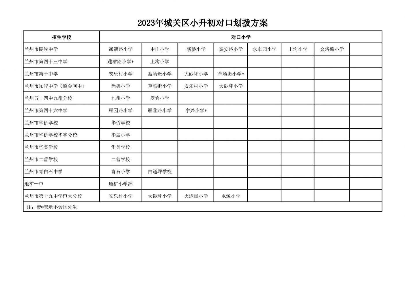 2022兰州城关区小升初划片范围