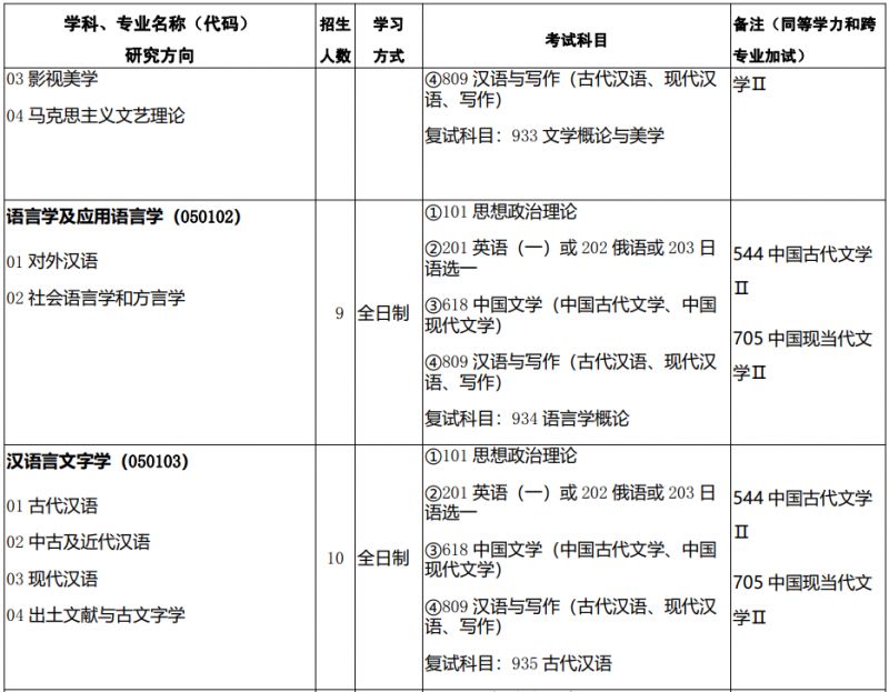 西北師范大學2025年碩士研究生招生專業(yè)目錄_西北師范大學招生網(wǎng)_西北師范大學2025年研究生招生人數(shù)