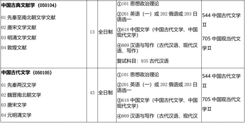 西北師范大學2025年研究生招生人數(shù)_西北師范大學2025年碩士研究生招生專業(yè)目錄_西北師范大學招生網(wǎng)