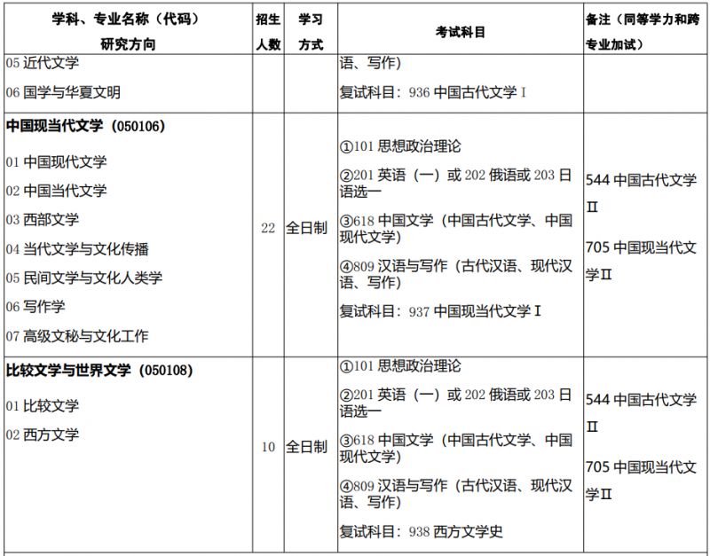 西北師范大學招生網(wǎng)_西北師范大學2025年研究生招生人數(shù)_西北師范大學2025年碩士研究生招生專業(yè)目錄