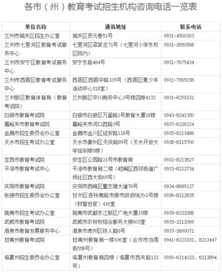2024兰州成考查分渠道汇总（网址+电话）