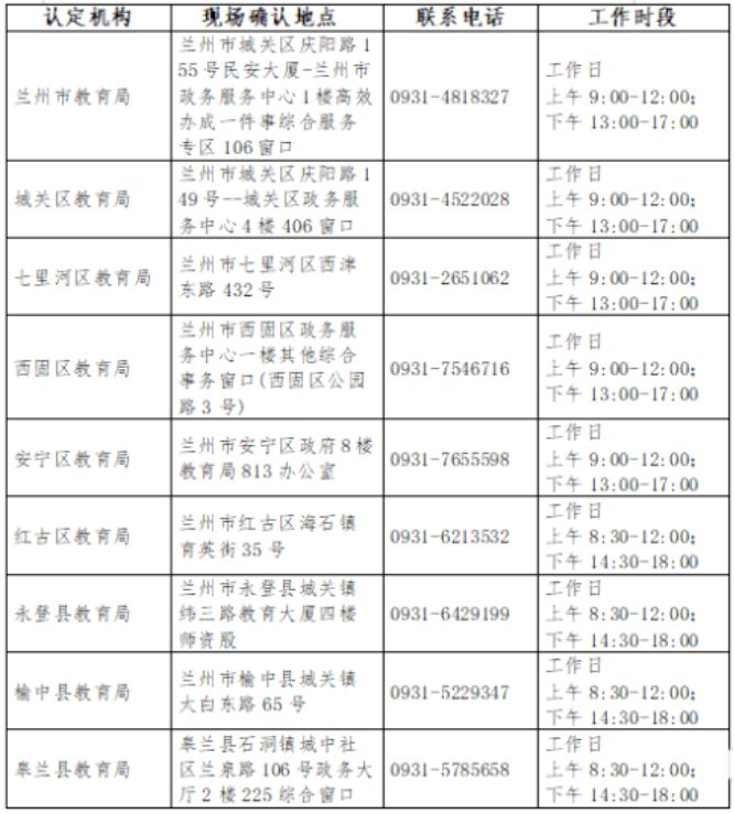 2025上半年兰州市教资认定机构地址+联系电话