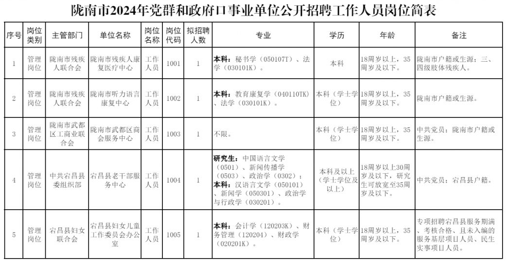 陇南就业新机遇：如何高效寻找工作？