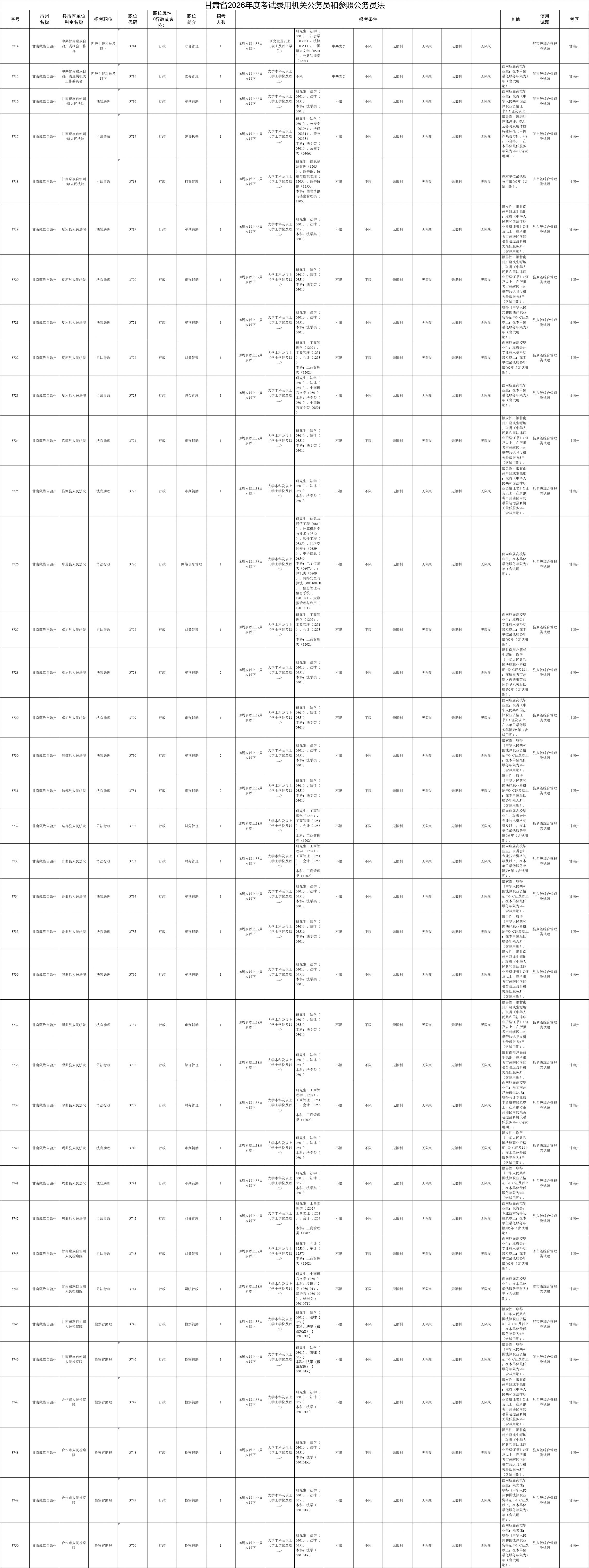 2026年甘肃省考甘南州岗位表（完整版）