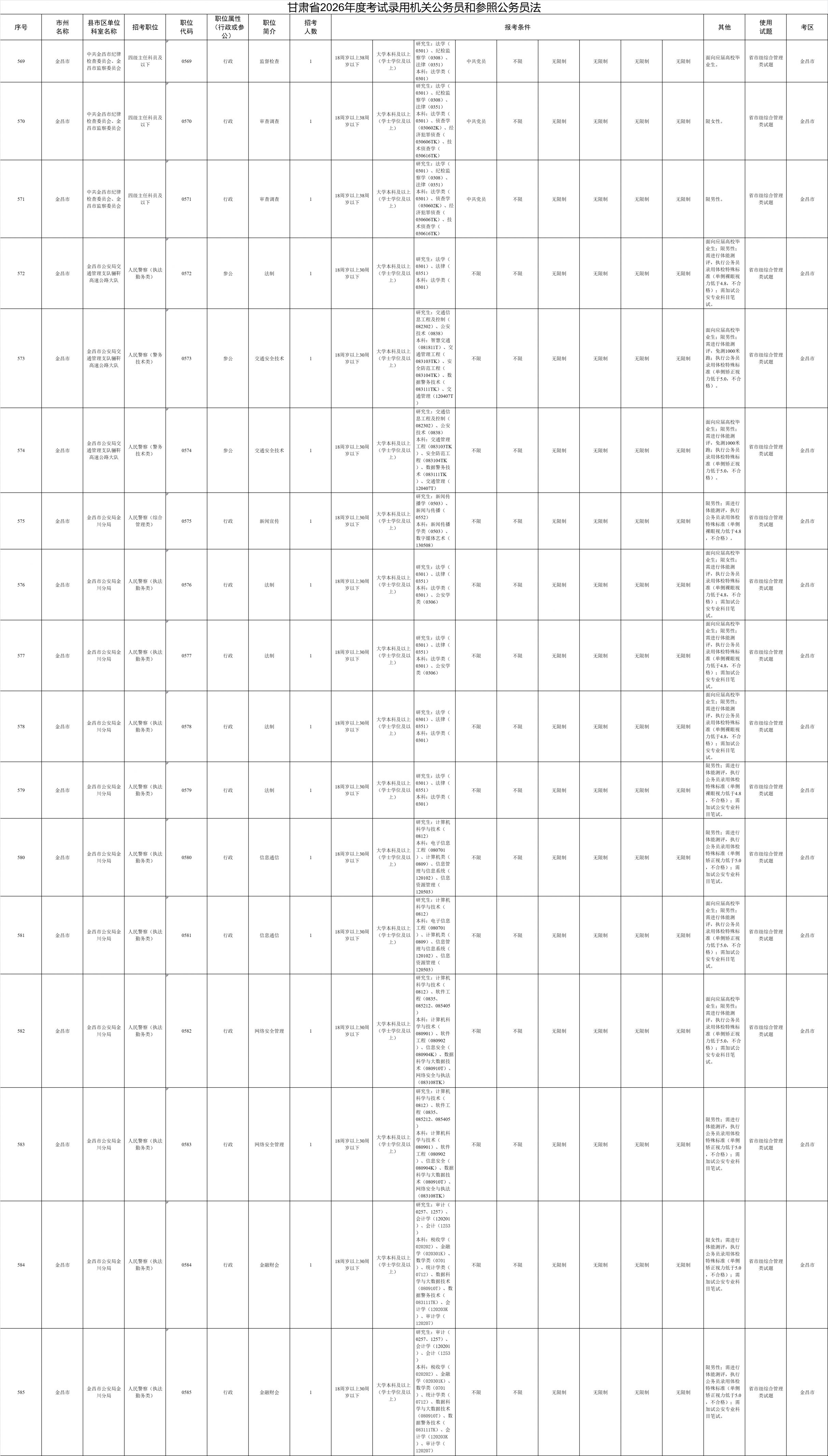 2026年甘肃省考金昌市岗位表（完整版）