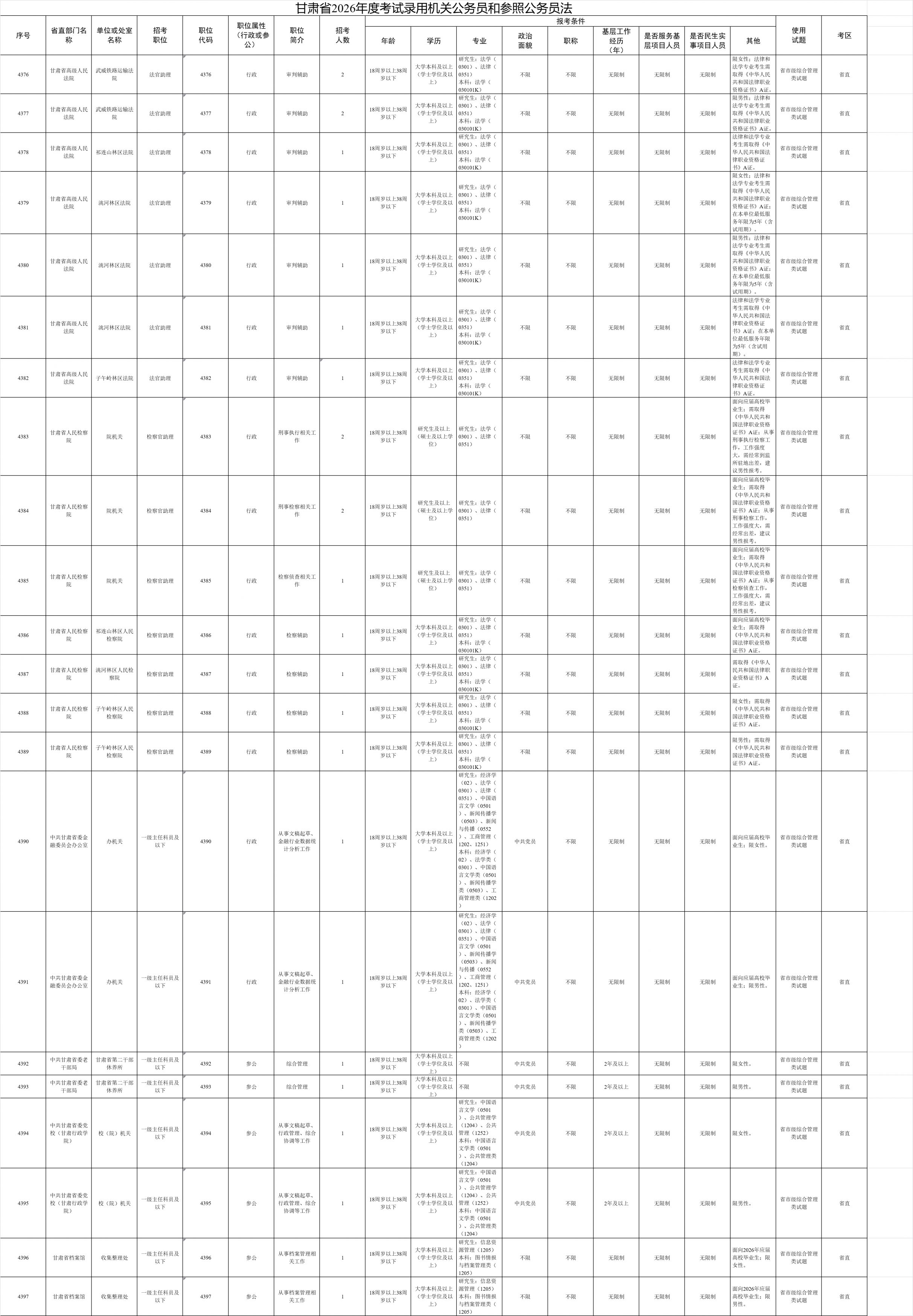 2026年甘肃省考省直岗位表（完整版）