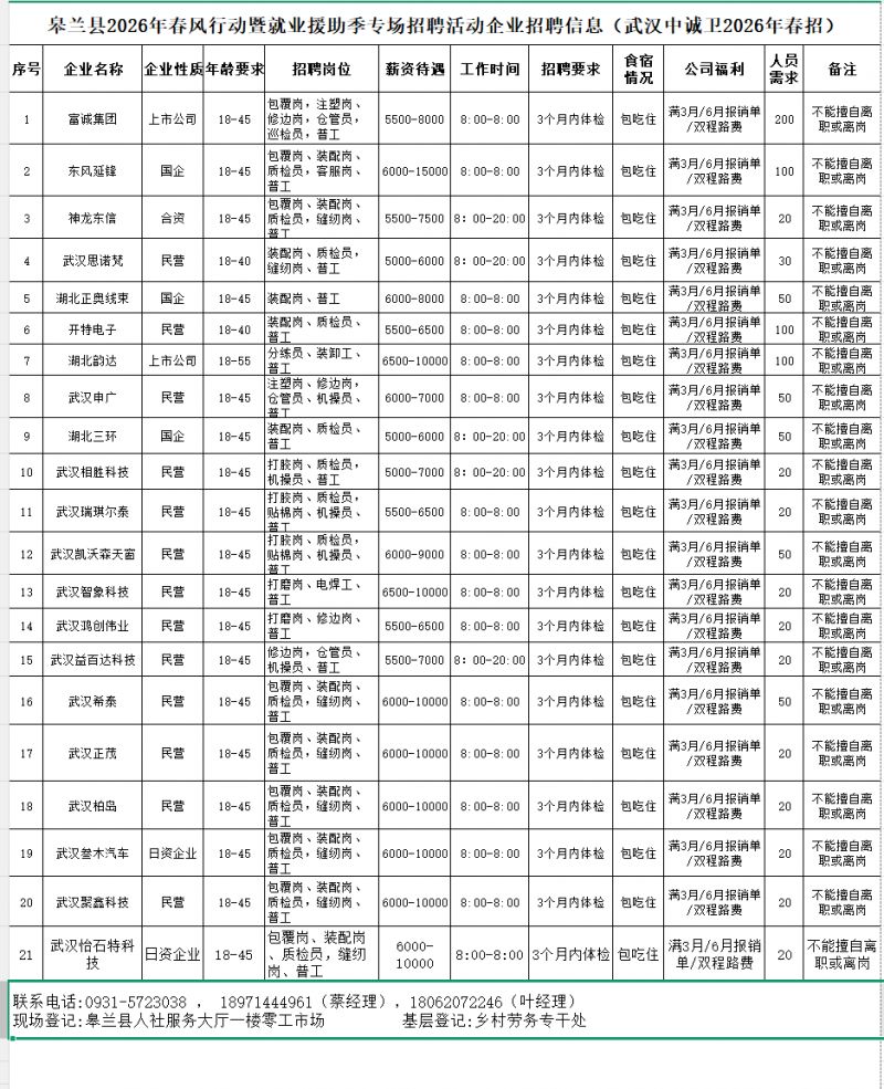 2026兰州皋兰县春风行动招聘会时间+地点+招聘岗位