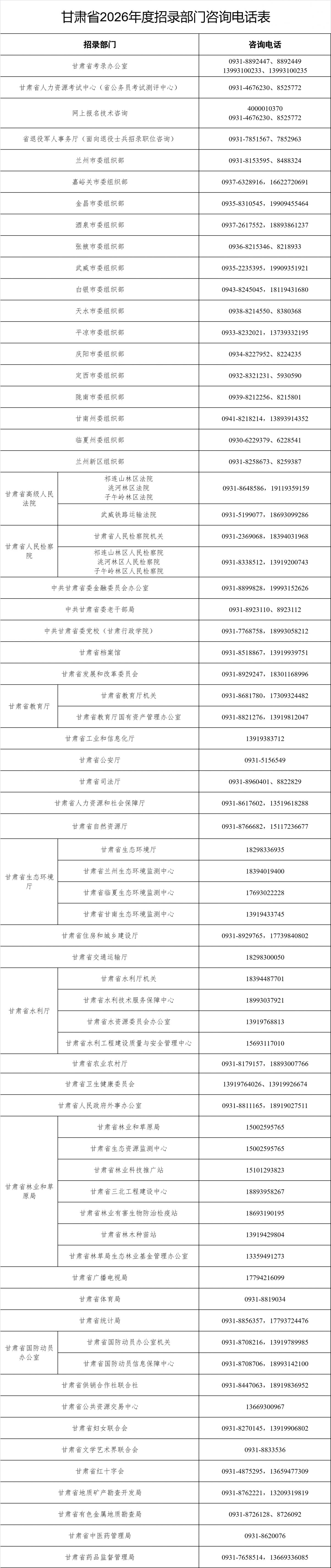 2026甘肃省考打印入口官网http___www.gszg.gov.cn_
