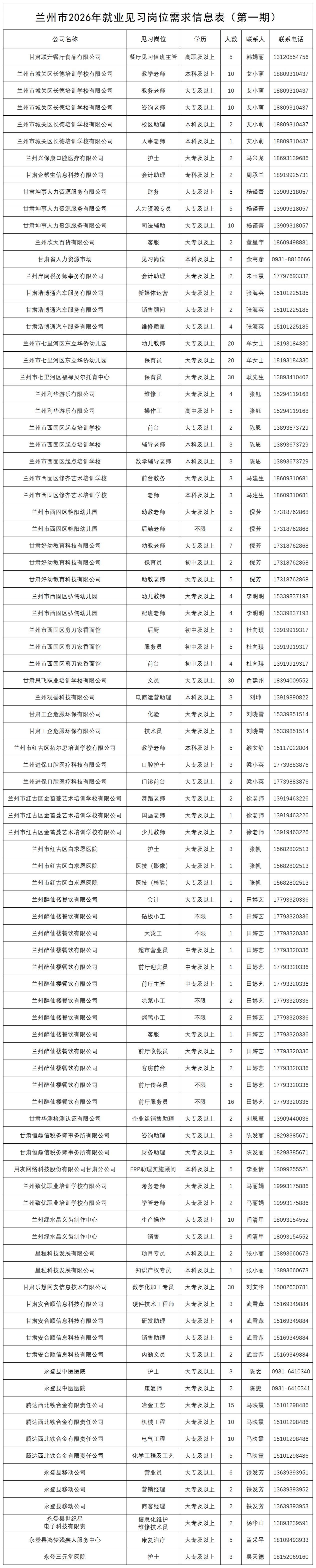 2026年兰州就业见习岗位表+报名方式