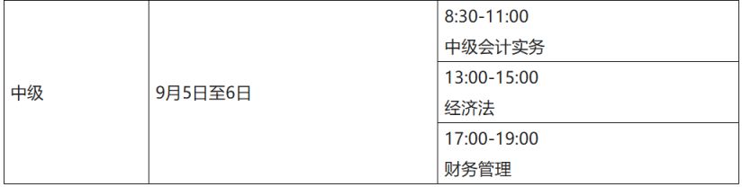 2026甘肃省中级会计专业资格考试攻略(报名+查成绩)