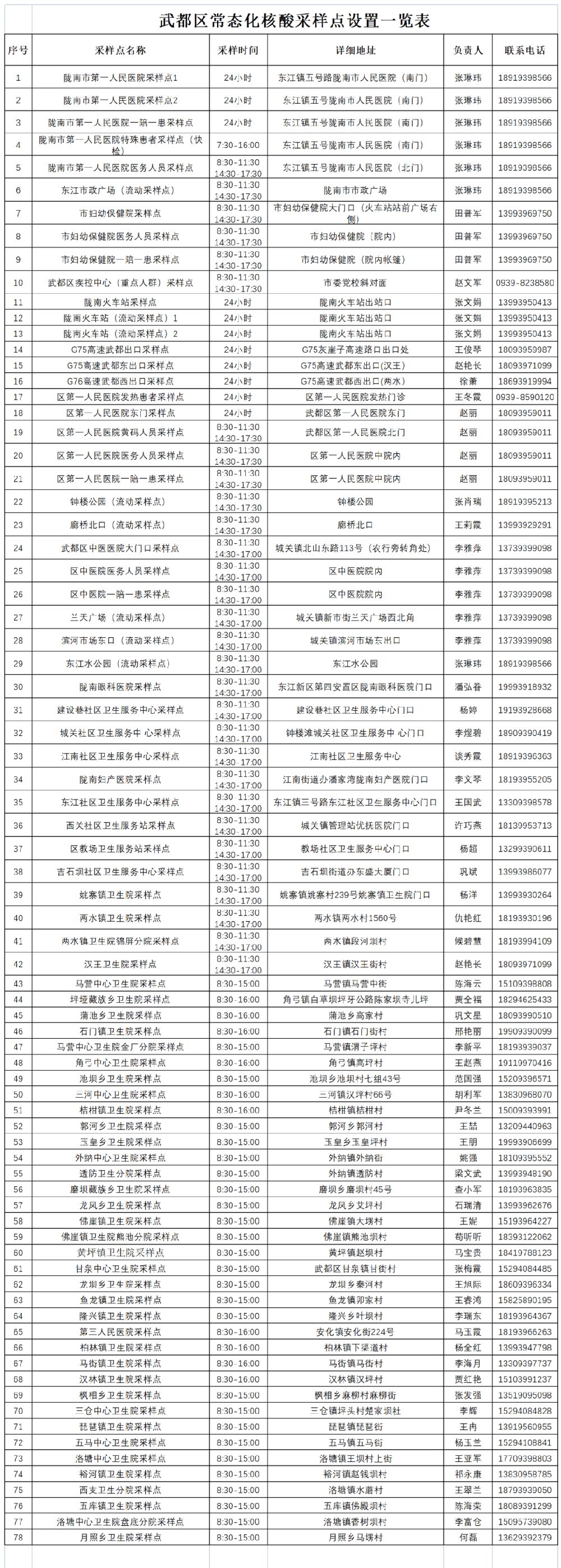 2022陇南武都区常态化核酸检测地址+工作时间