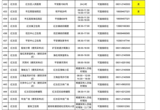 兰州红古区核酸采样机构名单