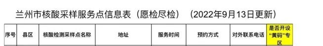 兰州红古区核酸采样机构名单