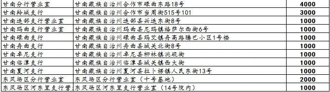 中国京剧艺术纪念币工商银行甘肃分行预约兑换公告2023