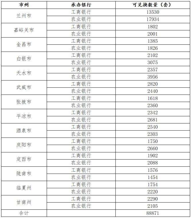 2025甘肃省内东北虎豹币二次预约可兑换数量