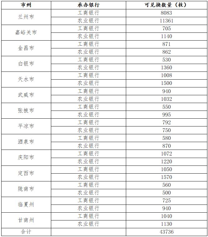 2025甘肃省京剧旦角纪念币二次预约可兑换数量