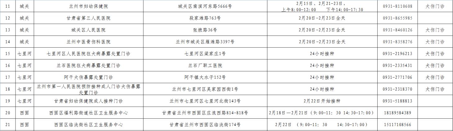2026兰州市春节期间接种单位开诊情况一览表