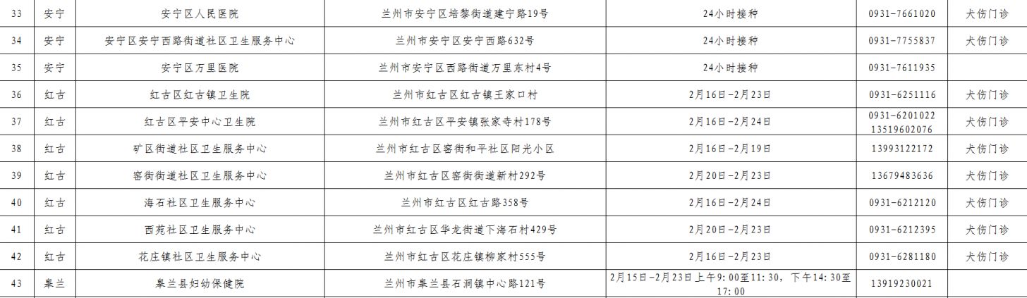 2026兰州市春节期间接种单位开诊情况一览表