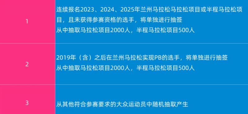 2026兰州马拉松抽签规则