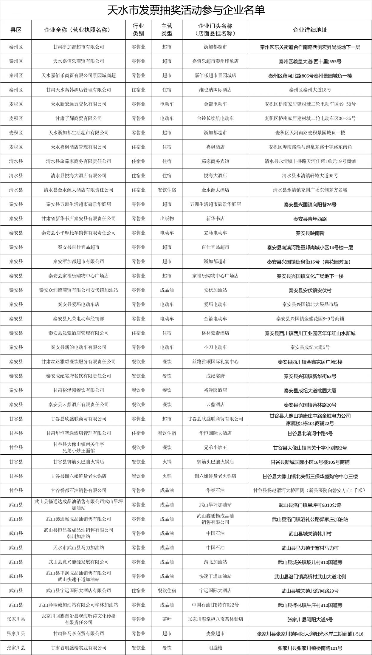 天水市有奖发票抽奖活动商家名单
