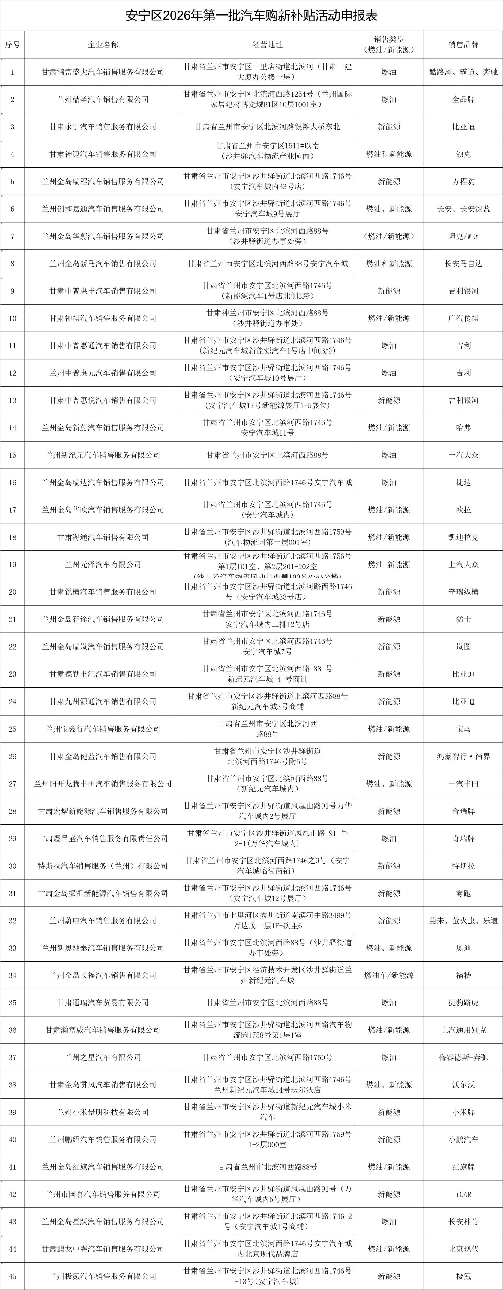 2026年兰州市汽车购新补贴实施商家名单（完整版）