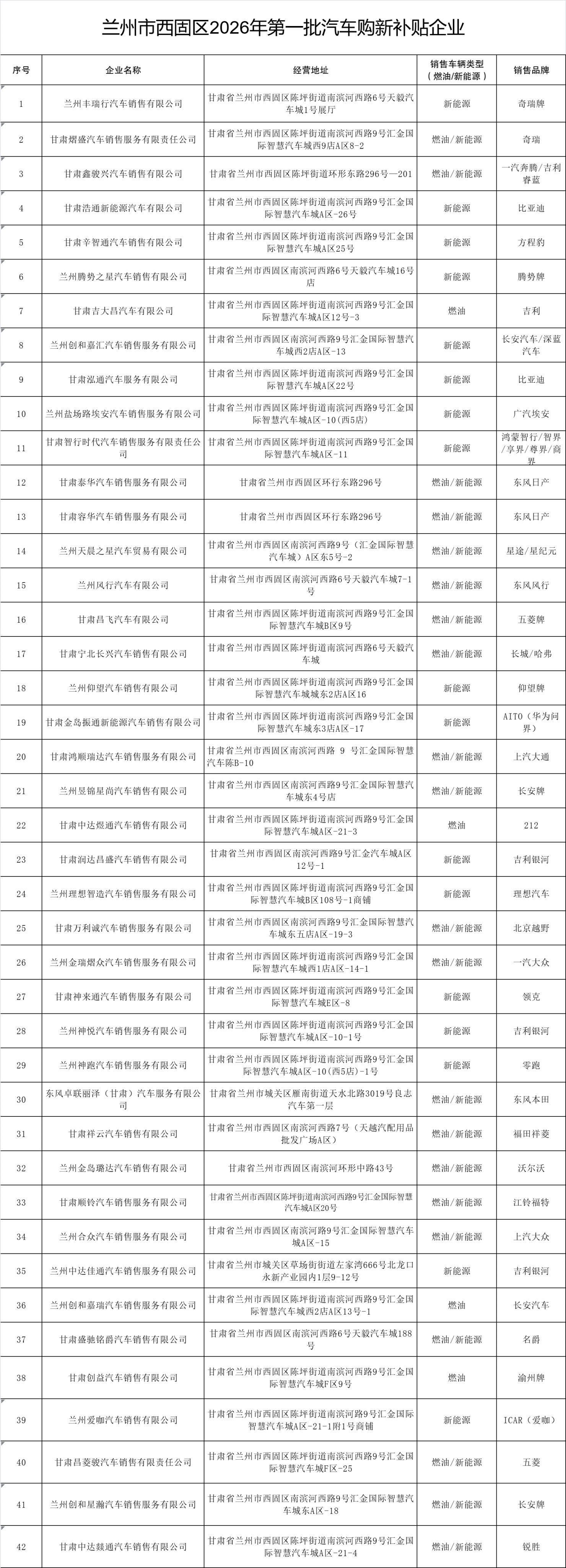 2026年兰州市汽车购新补贴实施商家名单（完整版）