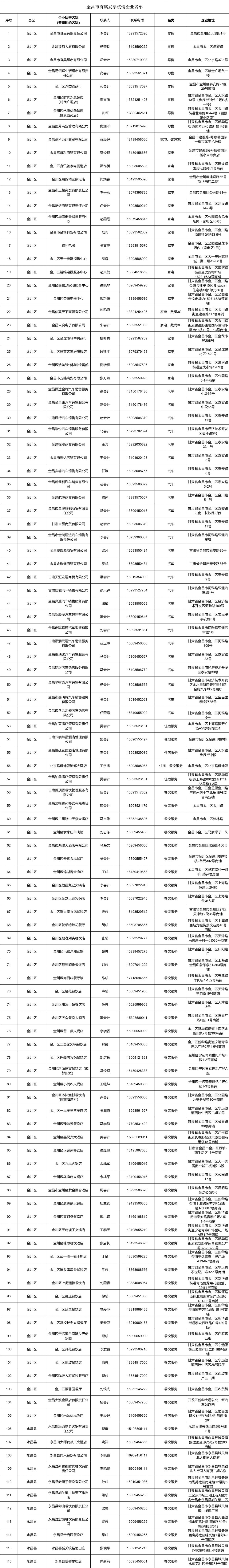 金昌市有奖发票抽奖活动商家名单